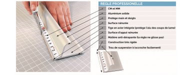 Règle PRO à protection