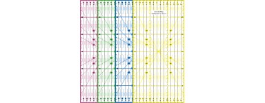 Règle couture (Quilt/Patch)
